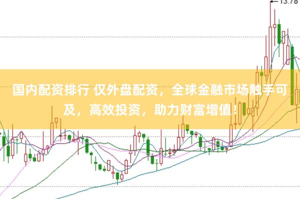 国内配资排行 仅外盘配资，全球金融市场触手可及，高效投资，助力财富增值！