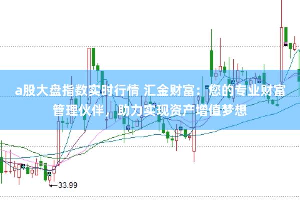 a股大盘指数实时行情 汇金财富：您的专业财富管理伙伴，助力实现资产增值梦想