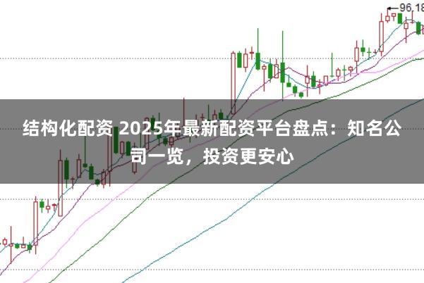 结构化配资 2025年最新配资平台盘点：知名公司一览，投资更安心
