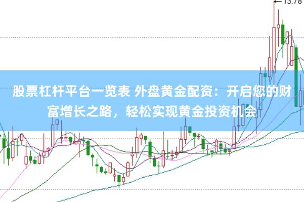 股票杠杆平台一览表 外盘黄金配资：开启您的财富增长之路，轻松实现黄金投资机会